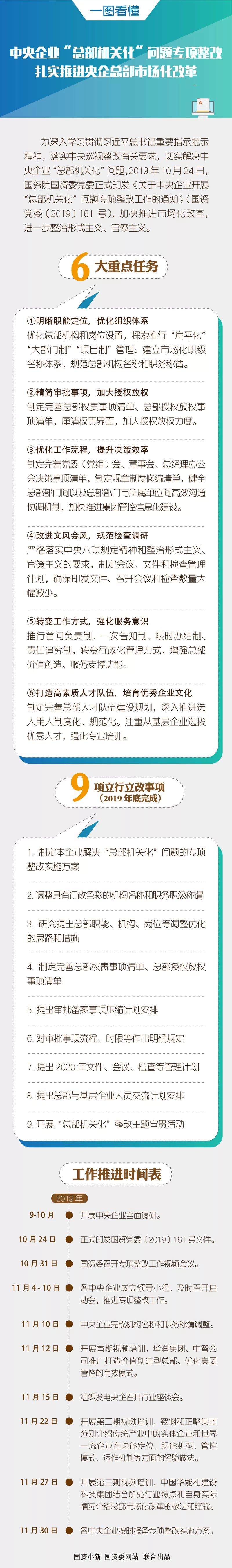 关于中央企业开展“总部机关化”问题专项整改工作的通知